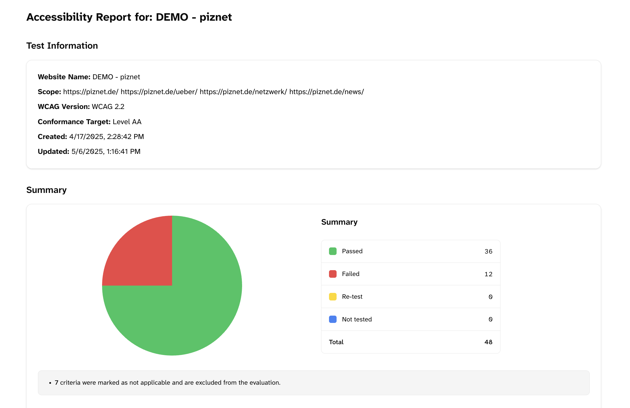 Screenshot of an accessibility report for the piz.net website The screenshot of an access report for piz.net shows test details, compliance level and test results in a pie chart.